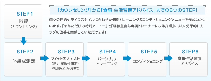 パーソナルトレーニング